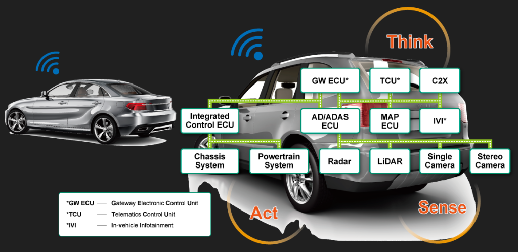 Connected Car