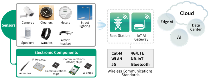 iot-market-e-2