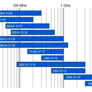 Biconical Antennas-diagram