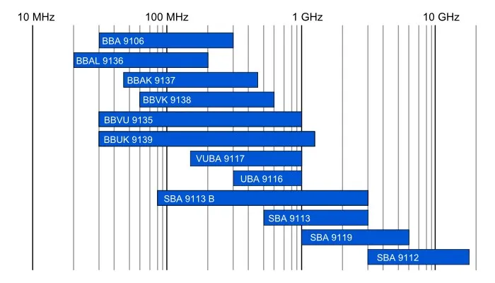 Biconical Antennas-diagram