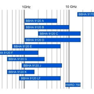 broadband-horn-diagram