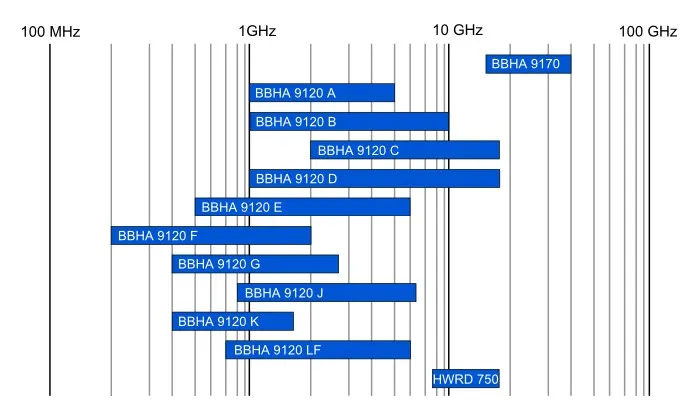 broadband-horn-diagram